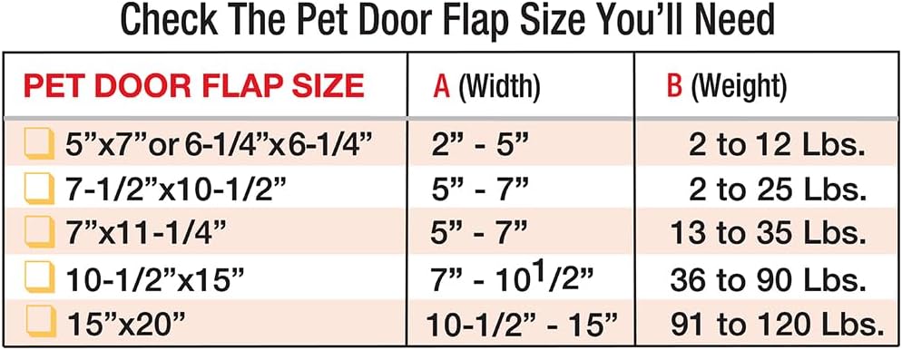 Ideal Pet Products Aluminum Sash Window Pet Door