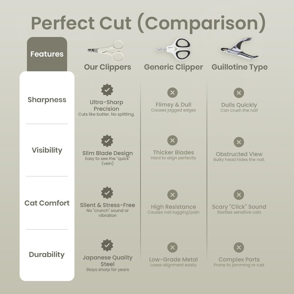 Necoichi Dog & Cat Nail Clipper, Stainless Steel, Made in Japan, Gray