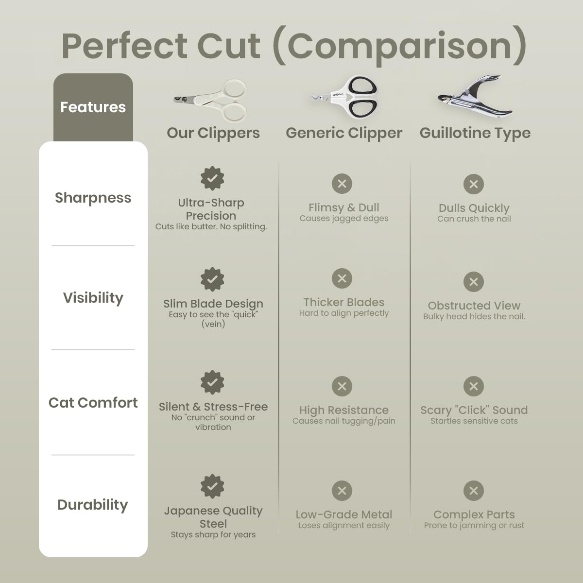 Necoichi Dog & Cat Nail Clipper, Stainless Steel, Made in Japan, Gray