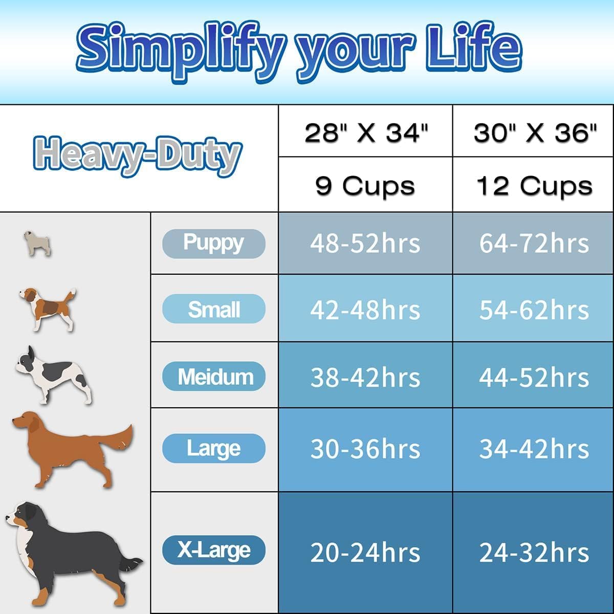 Dogcator Dog Pee Pads Extra Large 30"x36", 30 Count Super Absorbent Pee Pads for Dogs, Disposable Urine Bed Pads for Dog
