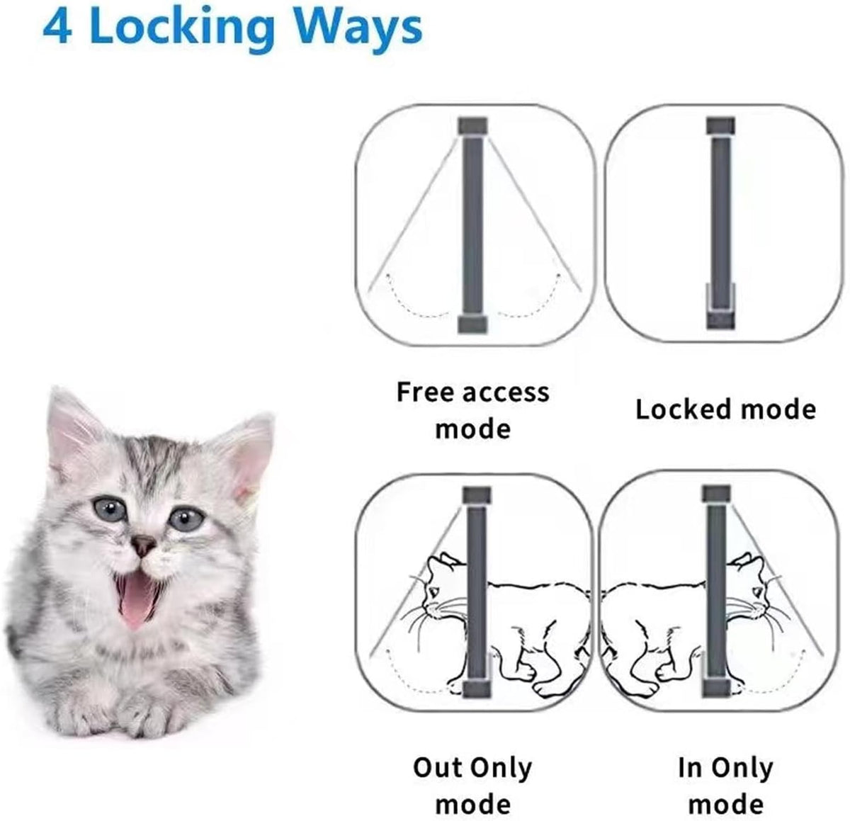 Collar Activated Smart Cat Door 4-Way Control Flap