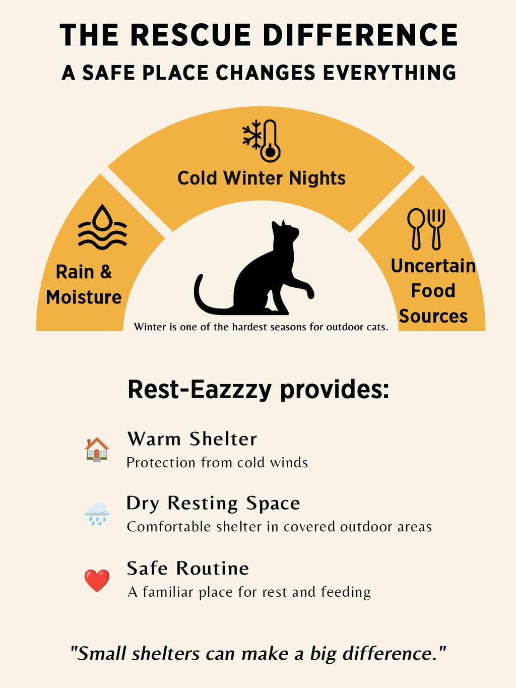 Rest-Eazzzy Outdoor Cat House for Feral Cats,Weatherproof & Insulated