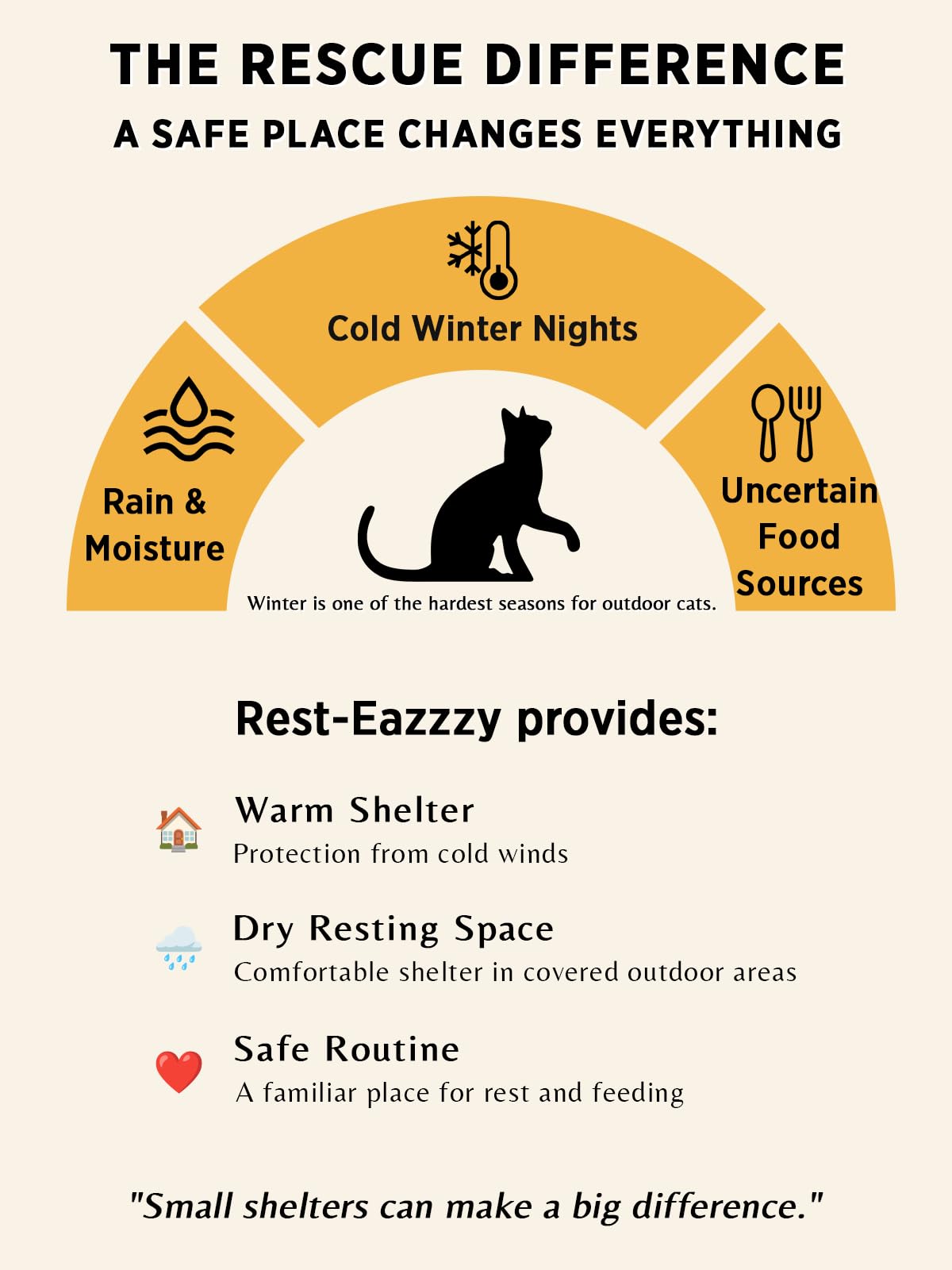 Rest-Eazzzy Outdoor Cat House for Feral Cats,Weatherproof & Insulated