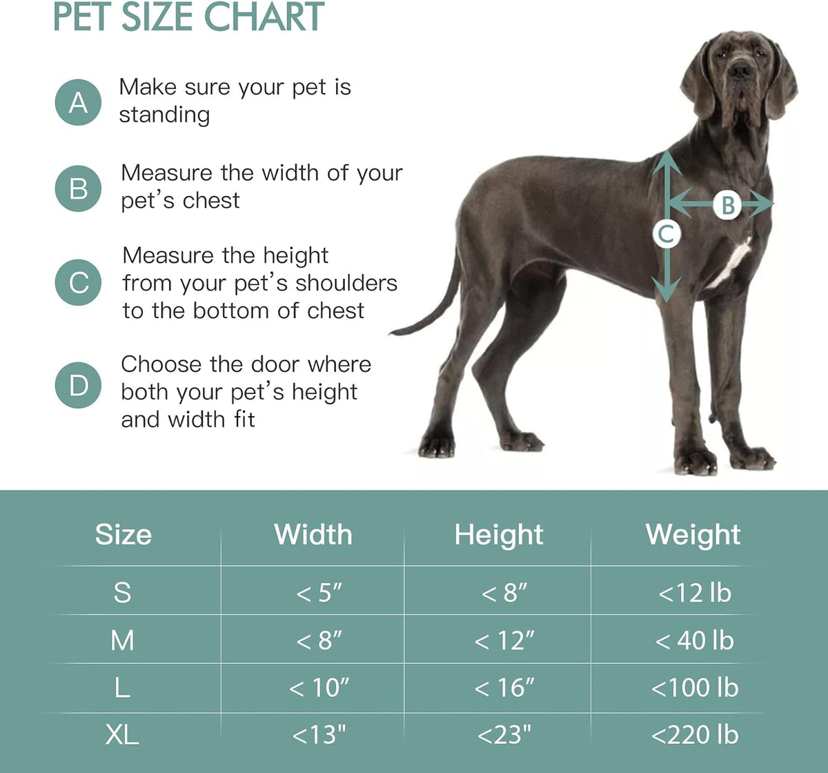 Baboni Pet Door for Wall,3-Flap,Steel Frame and Telescoping Tunnel, Aluminum Lock, Double Flap Dog Door and Cat Door, St