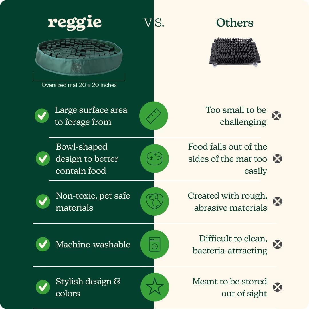Reggie Snuffle Mat for Dogs, for Calming Support, Reducing Speed Eating, and Mental Stimulation, Durable & Easy to Clean