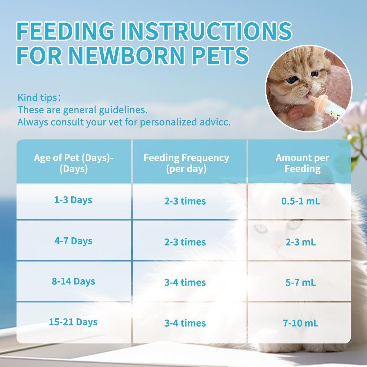 Pet Nursing Kit – Kitten Bottle Feeding Set with Nipples, Syringes, and Formula Dispenser for Newborn Puppies, Kittens, 