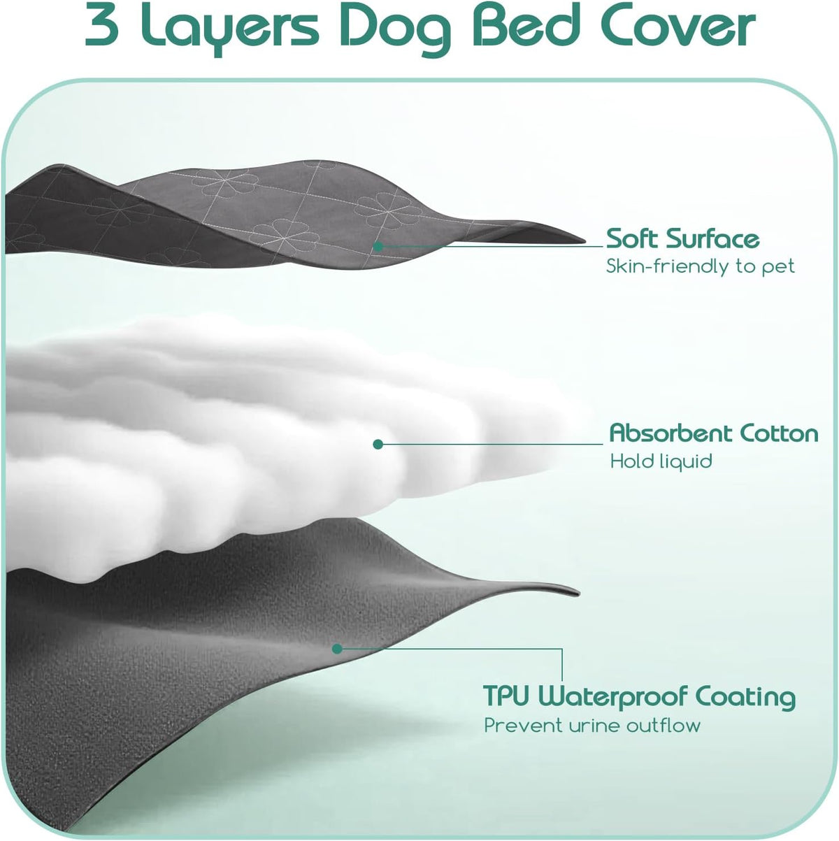 Dog Bed Cover with Waterproof TPU Backing,36" x 27",Cover Only