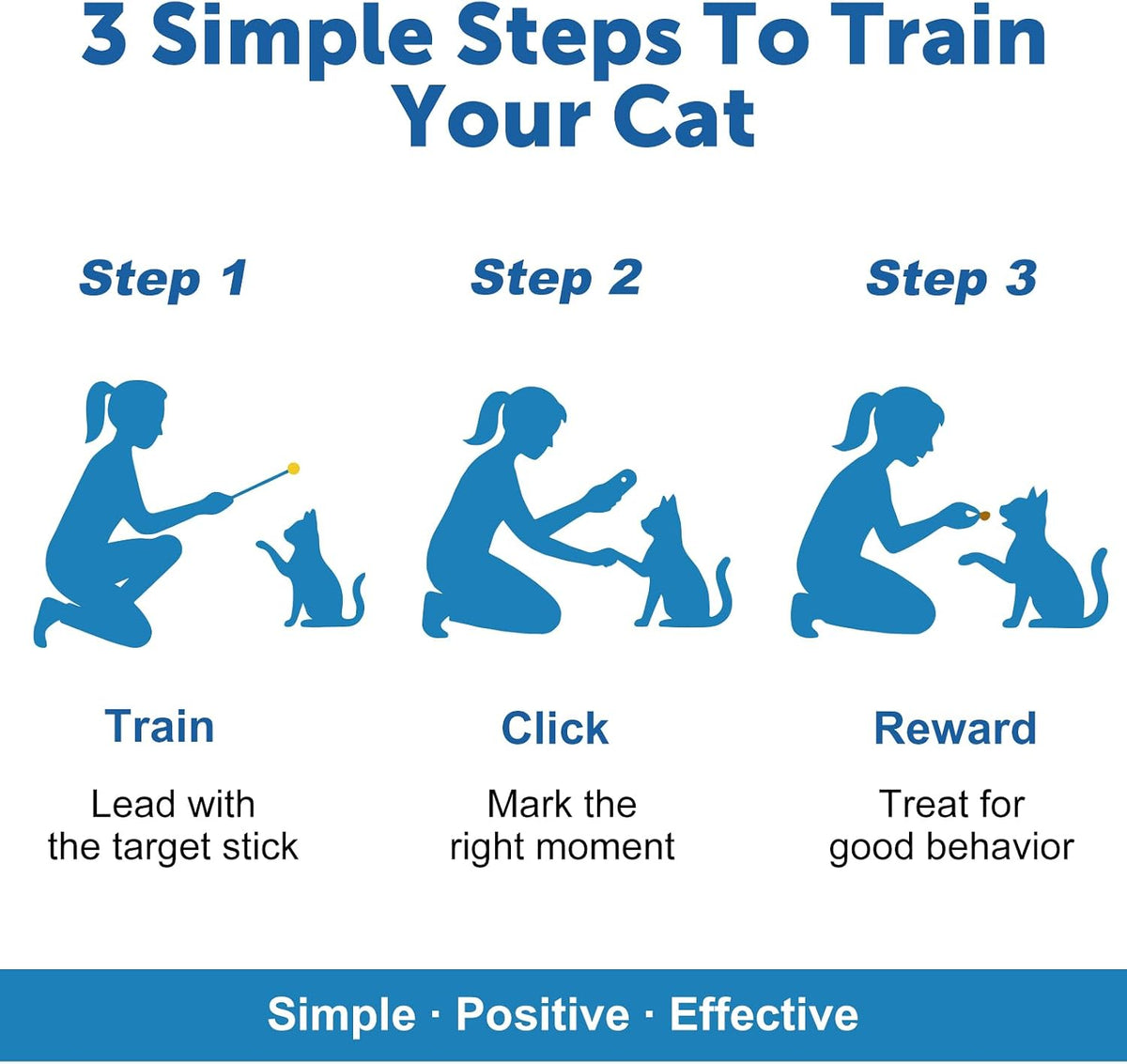Cat Training Clicker Kit – Includes Finger Clicker and Target Stick – Perfect for Positive Reinforcement, Behavior & Obe