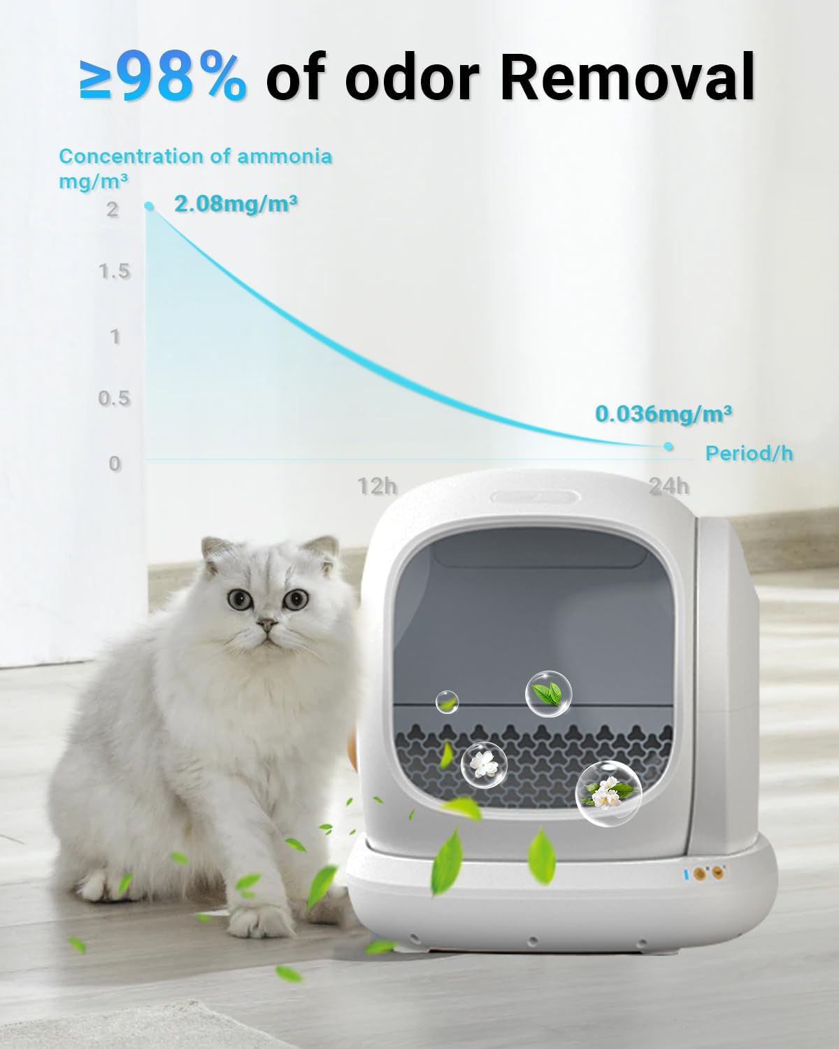 12 Packs Cat Litter Deodorizer Compatible with Meowant/Thereye/CATLINK