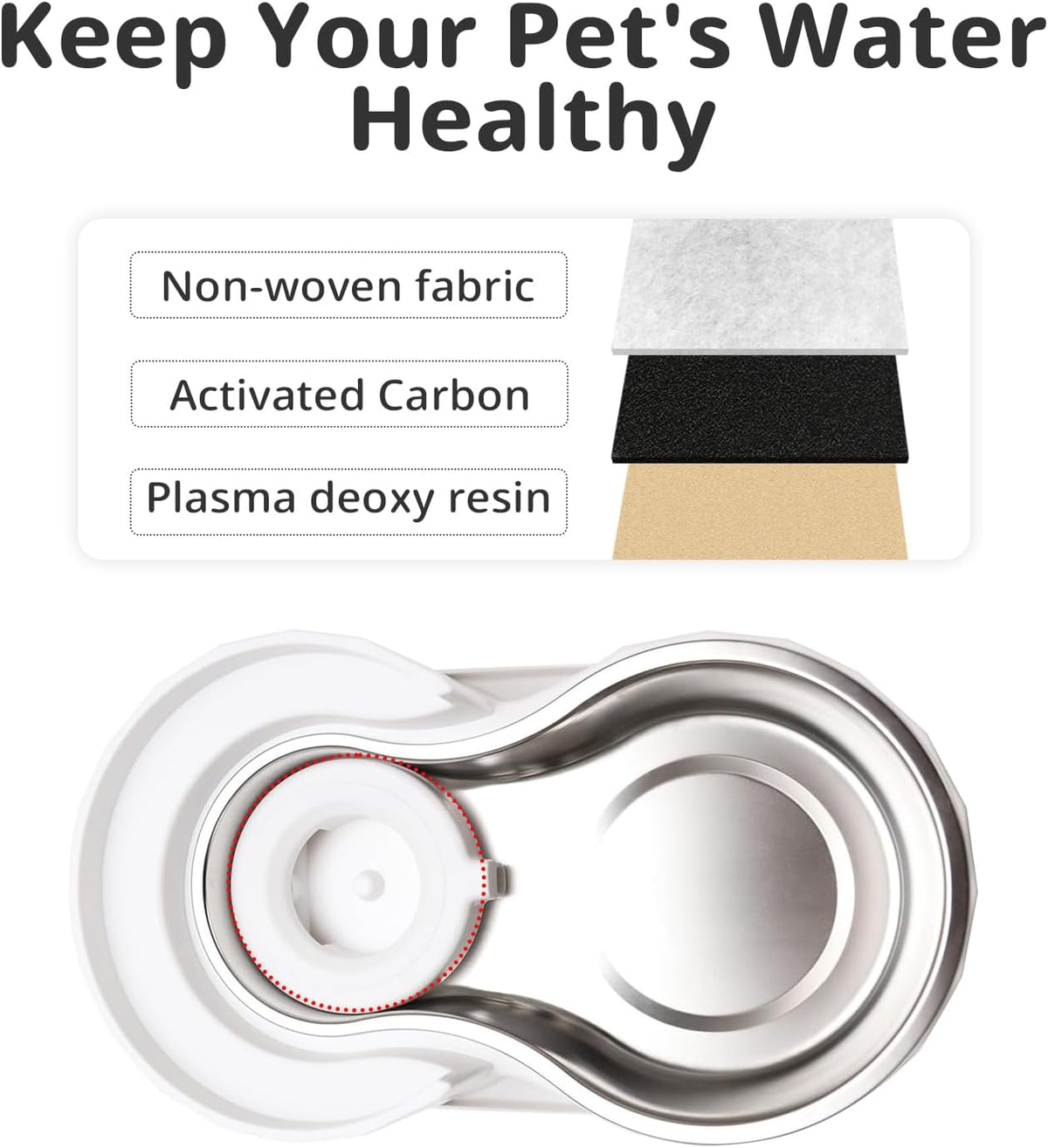 8Pcs Gravity Pet Water Fountain Filters, Automatic Pet Waterer Replacement Filters for 3.6L/4.6L/6L/8L Dog Water Dispens