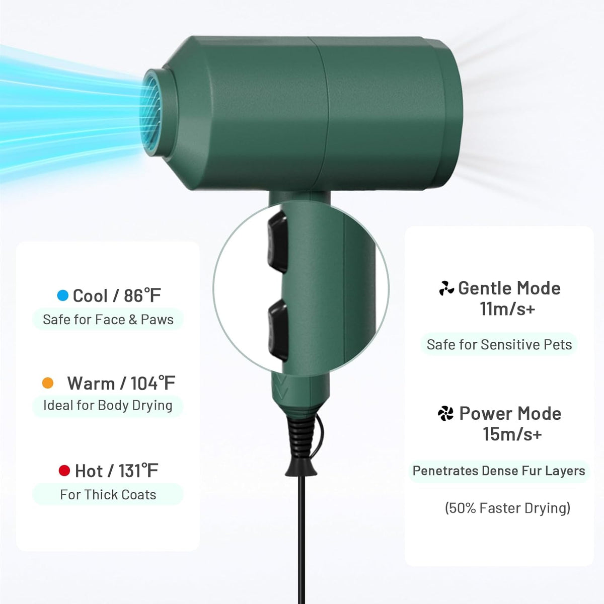 Dog Cat Hair Dryer for Medium/Small Pets, Grooming Blower Dryer