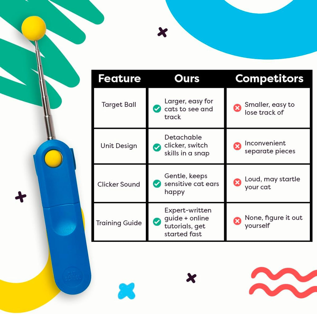 Cat Training Clicker Positive Reinforcement Training Tool