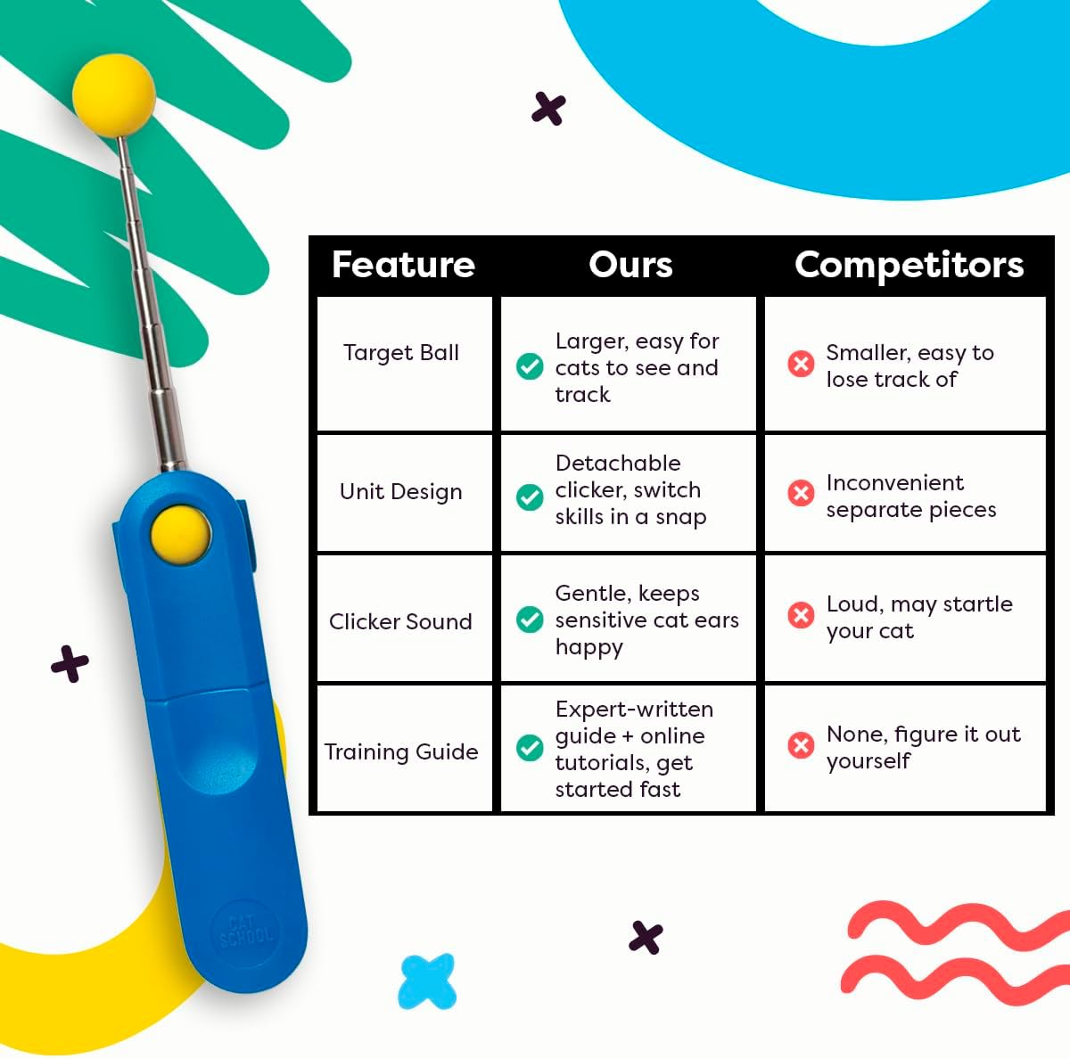 Cat Training Clicker Positive Reinforcement Training Tool