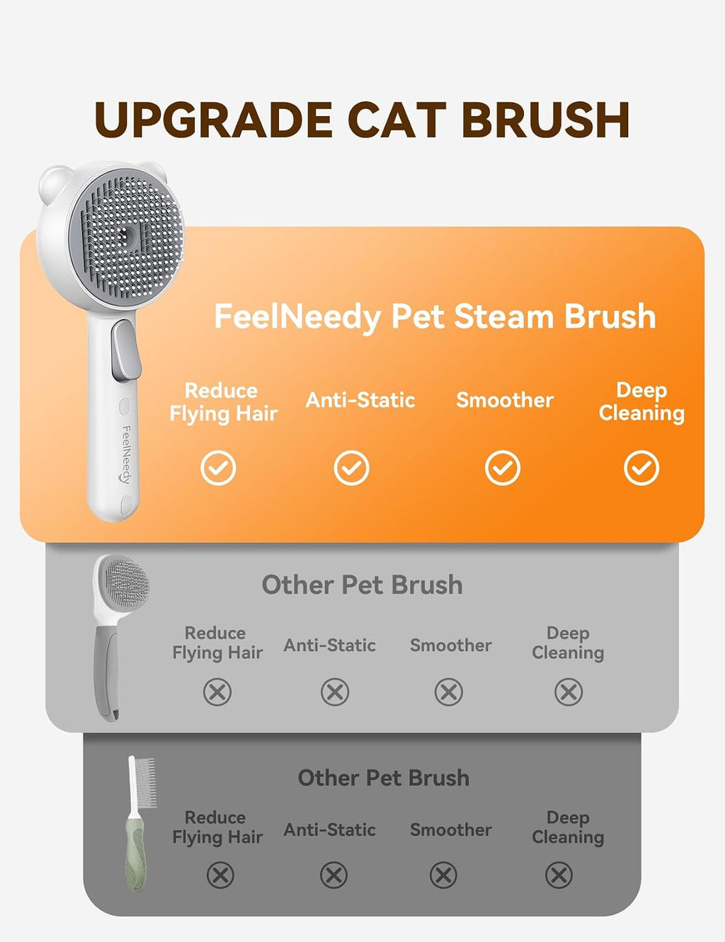 Cat Steam Brush, Brushes for Indoor Cats with Release Button, Undercoat Removal Grooming Supplies, Dual Spray USB Rechar