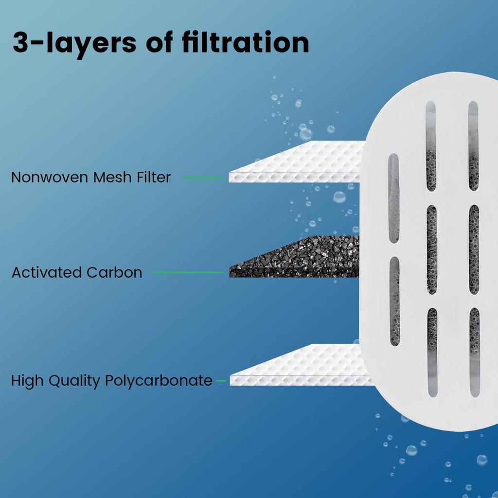 DOOOB Cat Water Fountain Filter 24 Pack Cat Fountain Filters