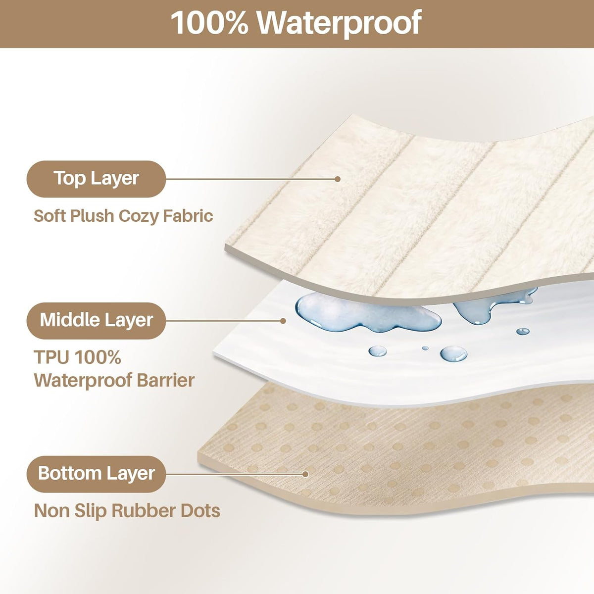 Warmstar Waterproof Couch Cover for Dogs，Fuzzy Pet Couch Covers for Sofa
