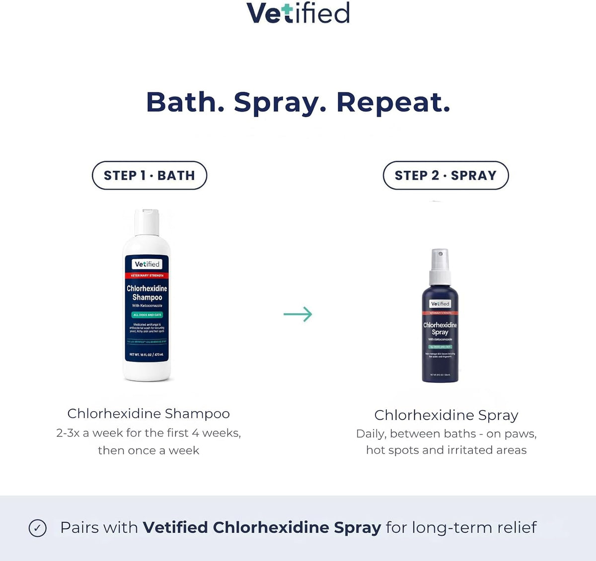 Chlorhexidine Shampoo 16 fl oz - NDC: 86247-002-16