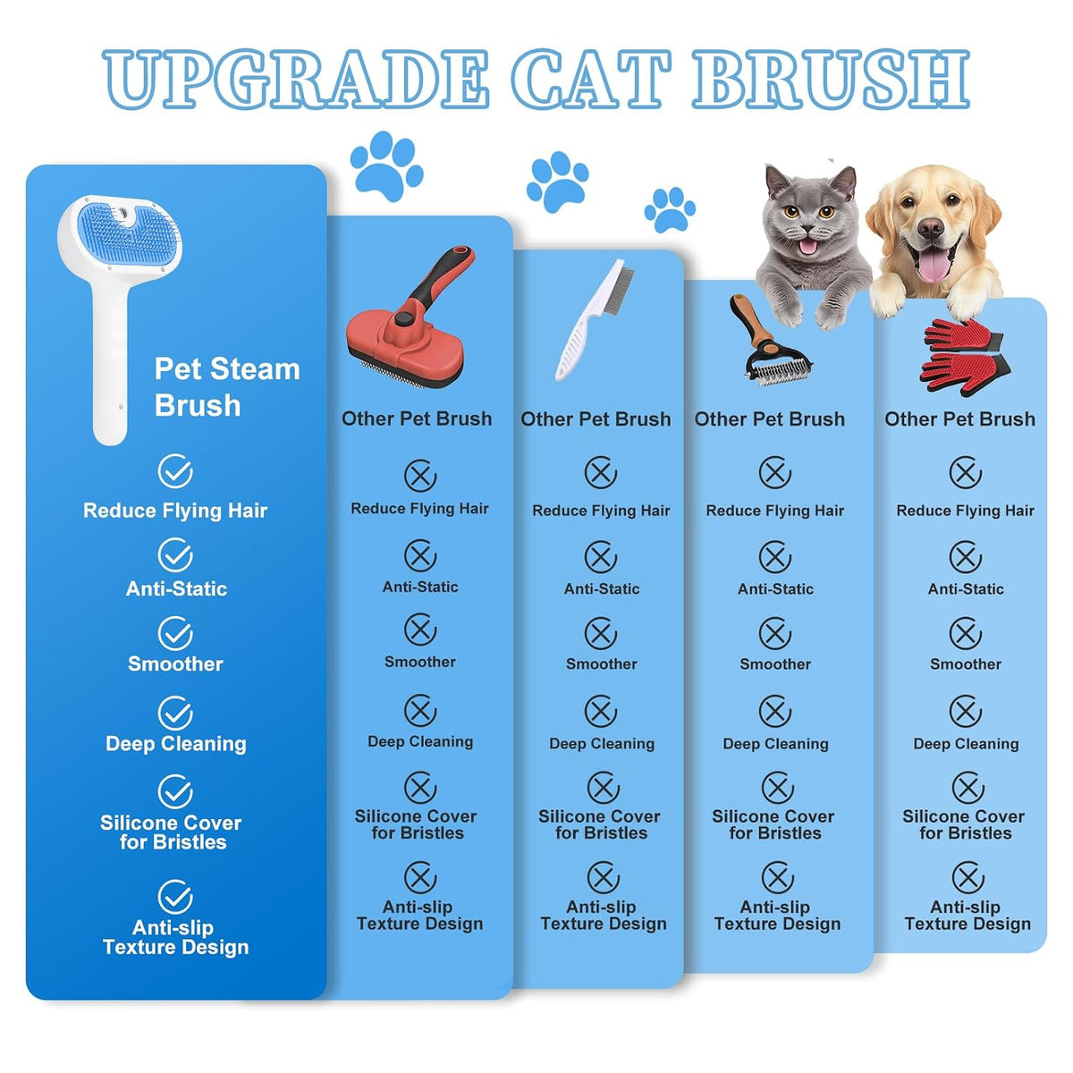 Cat Brush for Shedding,Pet Steam Brush for Cat