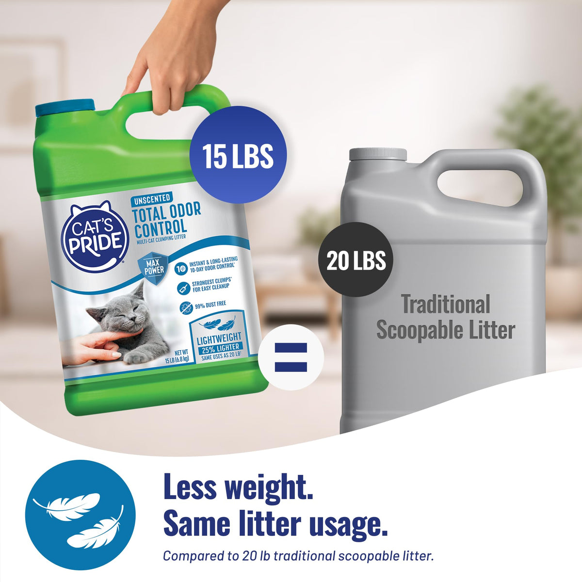 Cat's Pride Total Odor Control, Max Power, Clumping Litter Unscented 15lb
