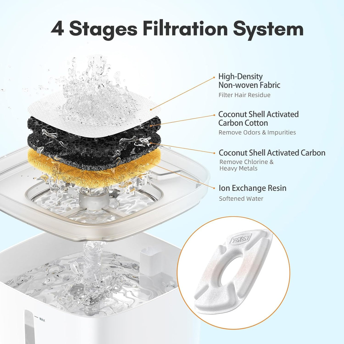 Veken Cat Water Fountain Filter, F1, Classic 8 Pack Replacement Filters