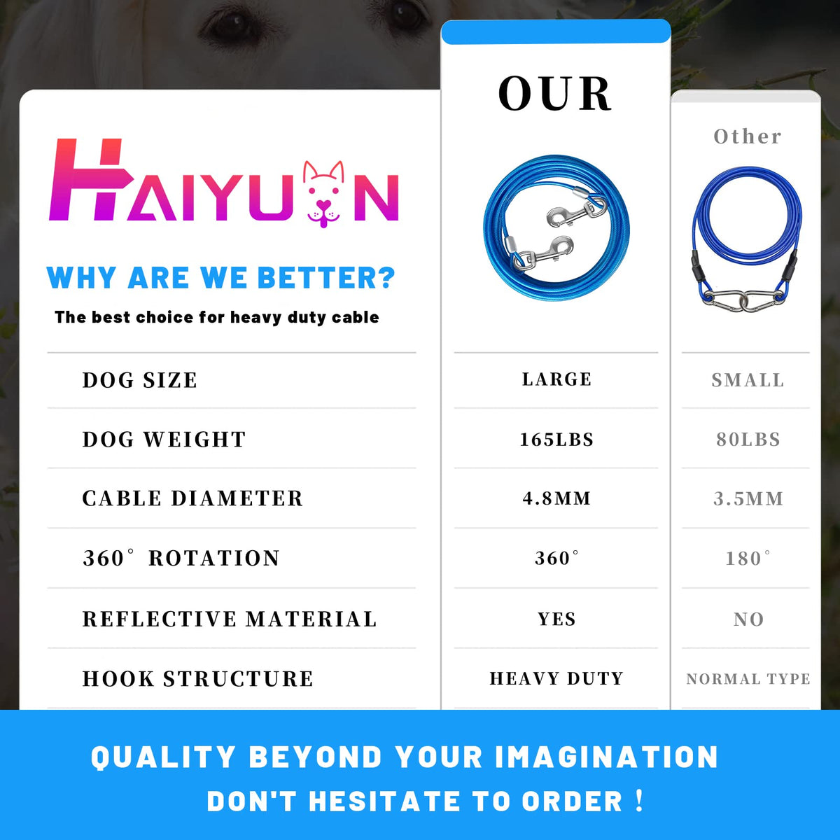 HaiYUAN Dog Tie Out Cable, Dog Runner Cable