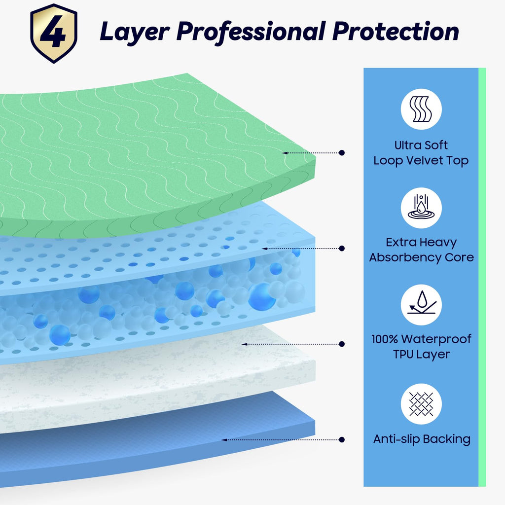 Fygrip 4 Pack 36” x 36” Extra Heavy Absorbency Washable Underpads Bed Pads