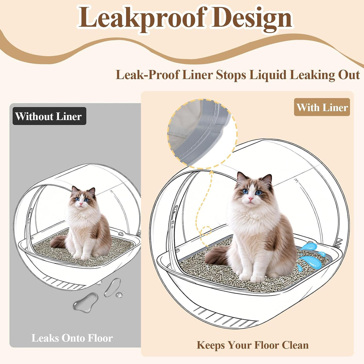 2Pcs Waterproof Cat Litter Box Pads & 20 Liners, Fits Cumrige/Fumoi/Greesum