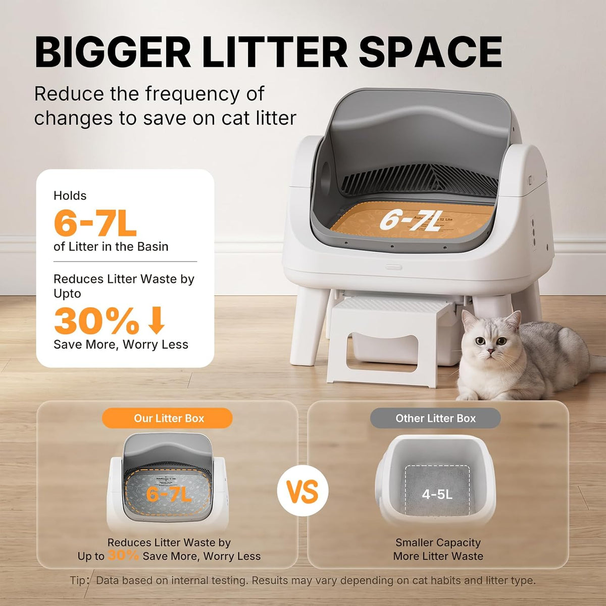 Automatic Cat Litter Box with Wide Open-Top & Easy-Access Step for Cats 3–17 lb, Self Cleaning Cat Litter Box with 8L Wa