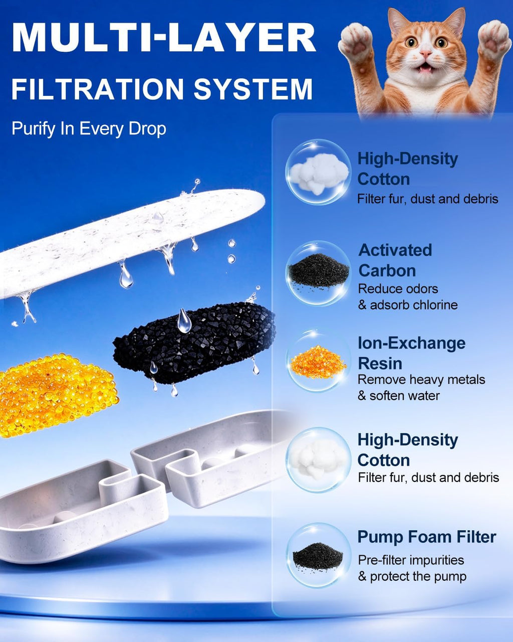 6+6-Pack Cat Water Fountain Filter Compatible with FEELNEEDY FN-W22/FN-W22X
