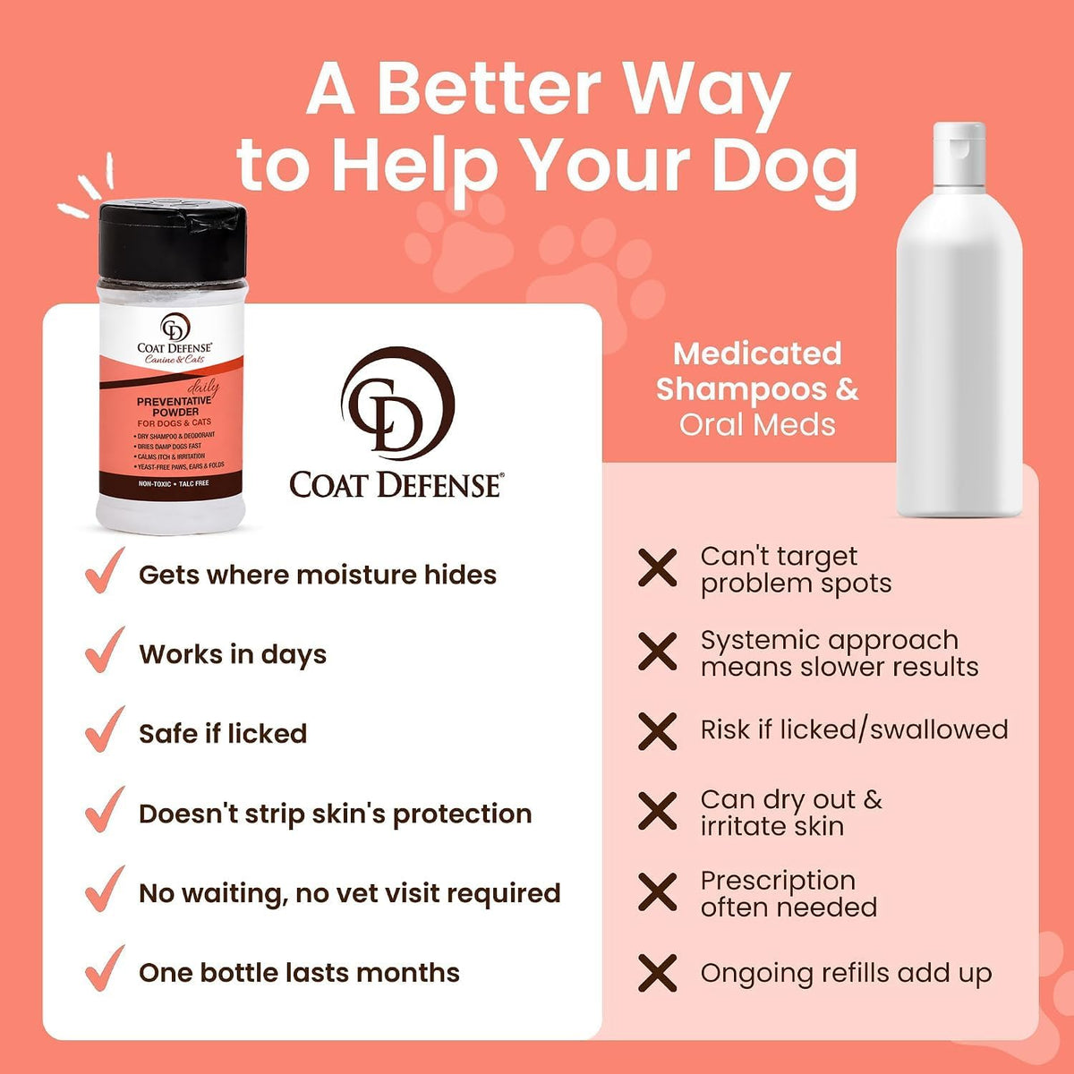 COAT DEFENSE Daily Preventative Powder | Made in USA | 3.5oz Waterless Dog Shampoo & Pet Deodorizer for Smelly Dogs | Pr