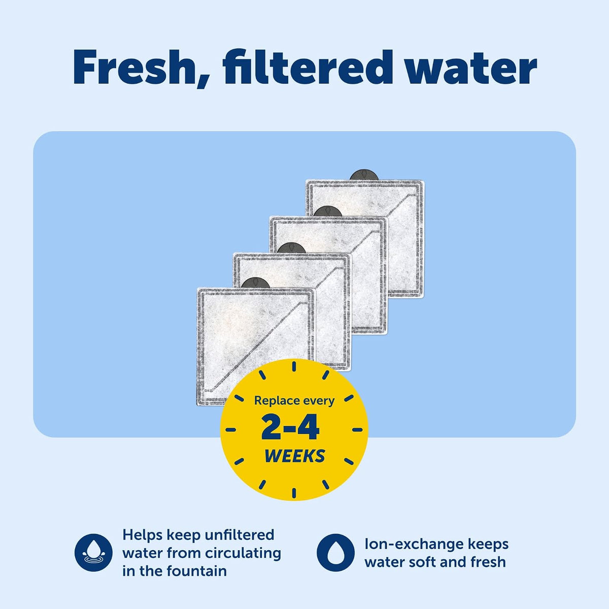 PetSafe Ion-X Pet Fountain Replacement Filters, Pack of 4