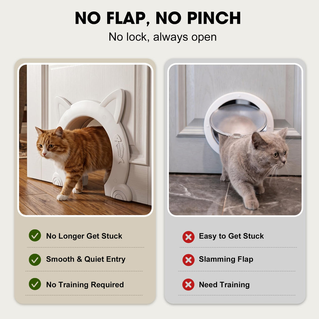 Wordcam X-Large Cat Door Interior Door for Pets 14-30lbs, No Flap, White