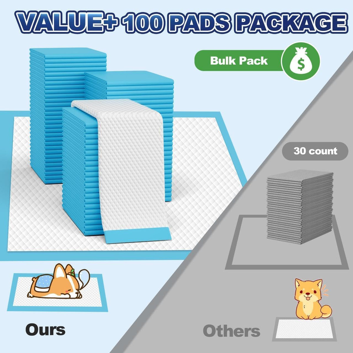 Puppy Pads XL 100 Count, Dog Pee Pads Extra Large, 34"x28" Pee Pads for Dogs, X-Large Disposable Dog Training Pads Super