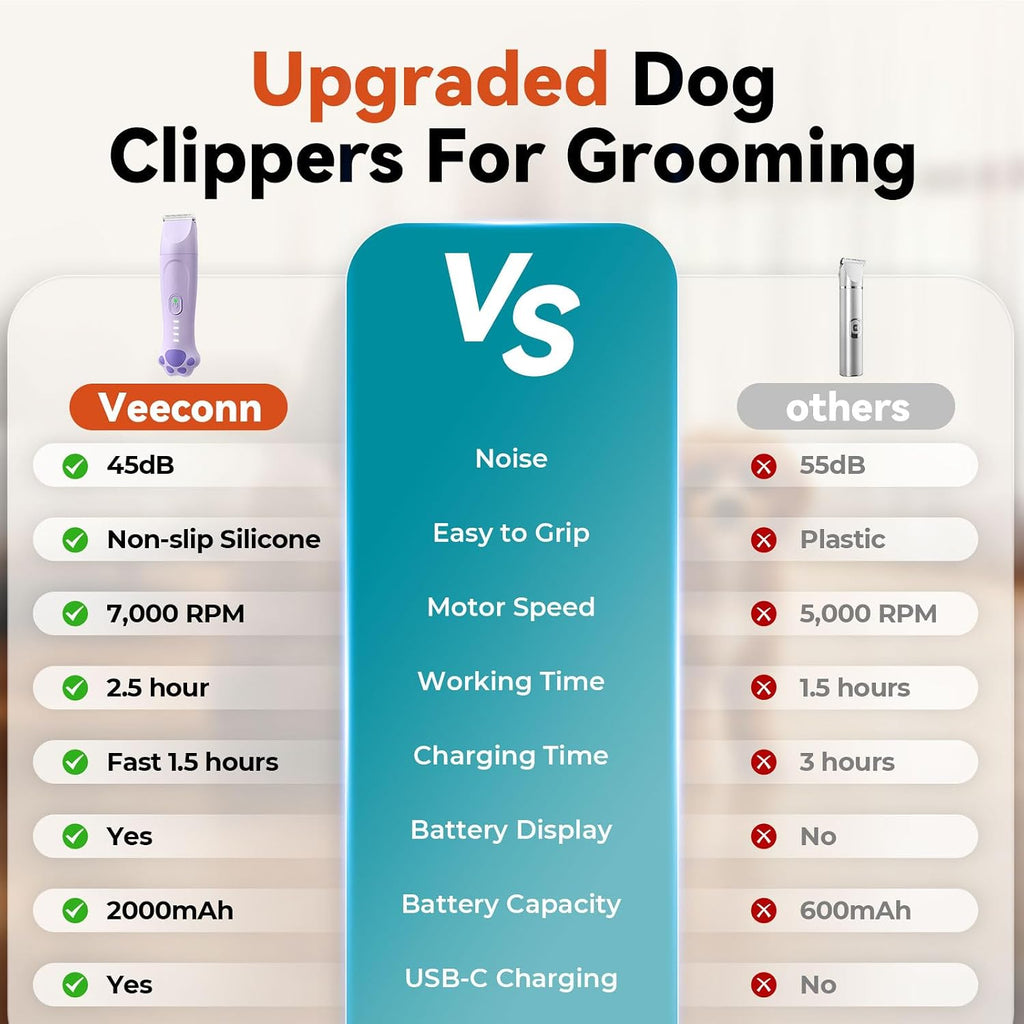 4-in-1 Dog Clippers for Grooming Kit - 45dB Quiet 150-Min Run Non-Slip Grip