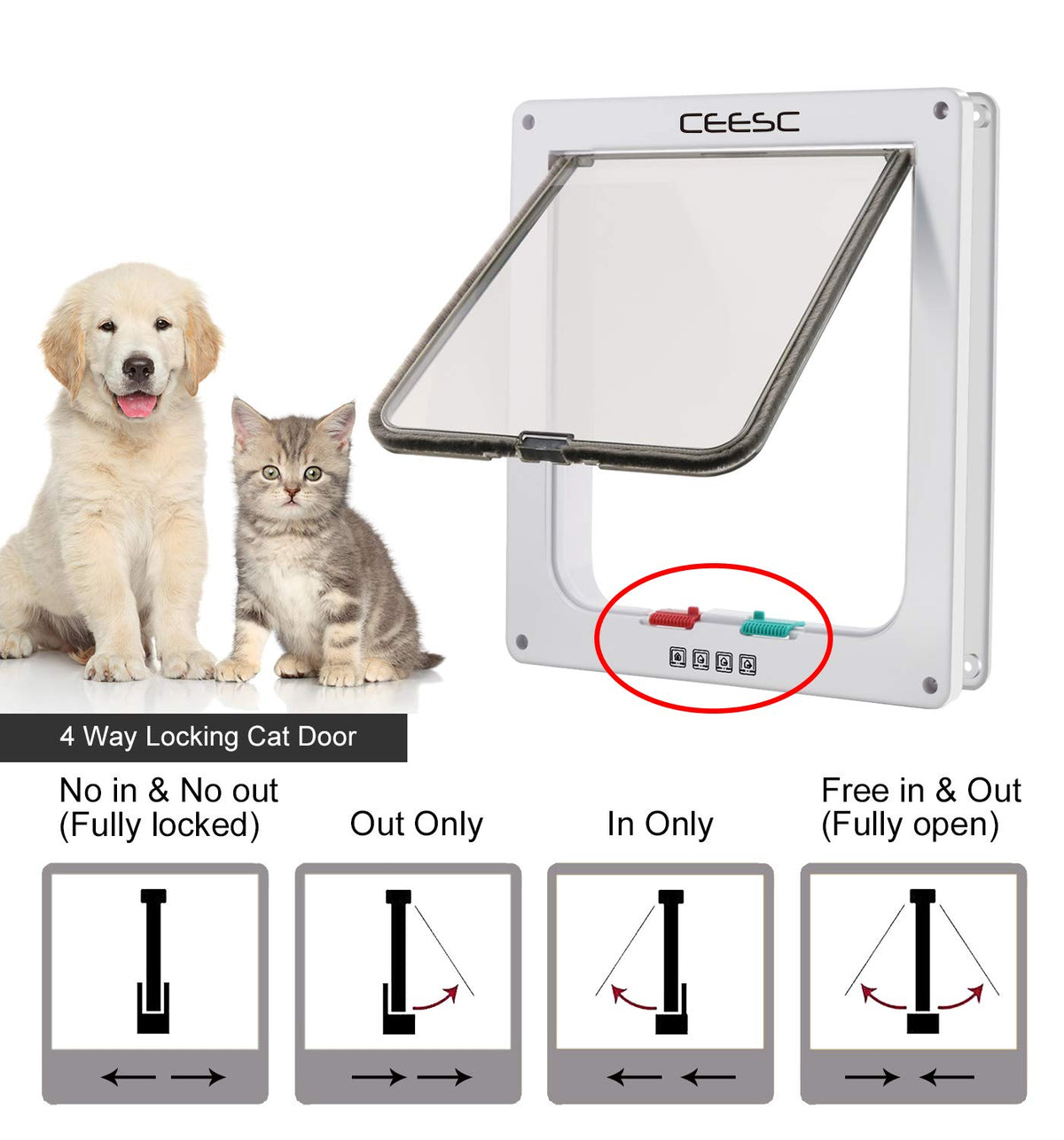 CEESC X-Large Cat Door for Pets up to 25 lbs, Weatherproof, White
