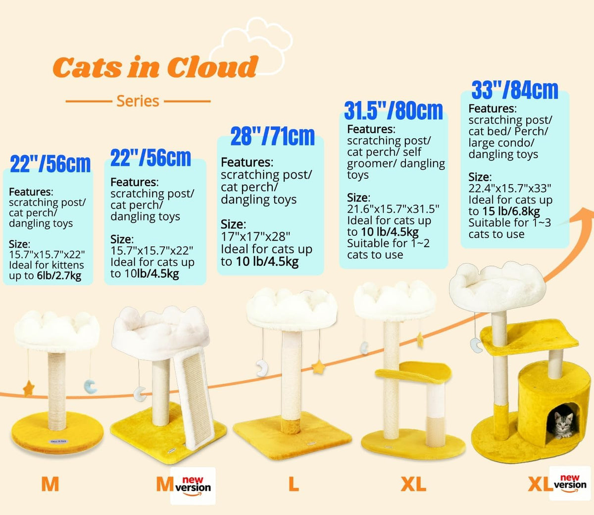 Cat Tree, Cloud Cat Tower with Soft Bed, Cat Scratching Post & Pad with Larger Perch for Window Viewing, Small Cat Tree 