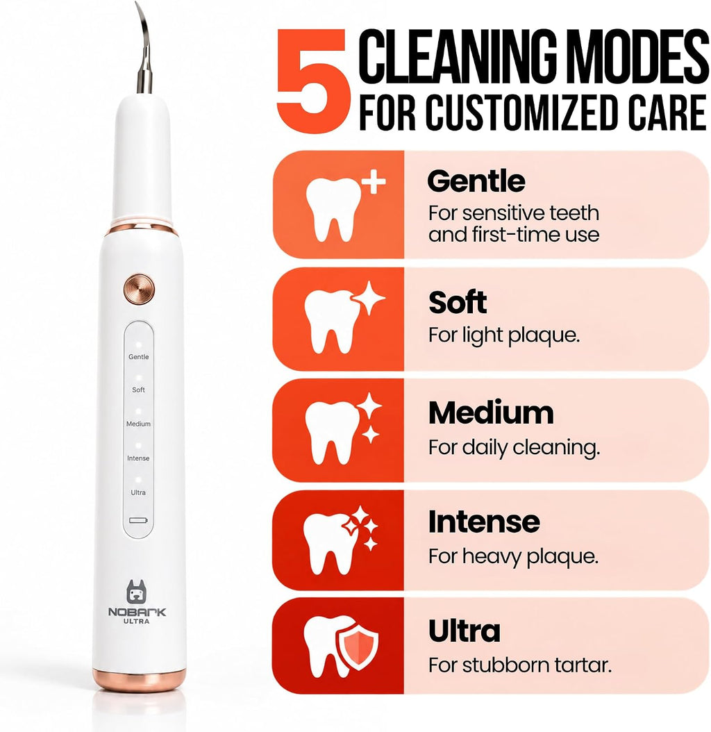 NoBark Ultrasonic Dog Teeth Cleaner Kit - Dog Plaque Remover Tool, 5 Modes