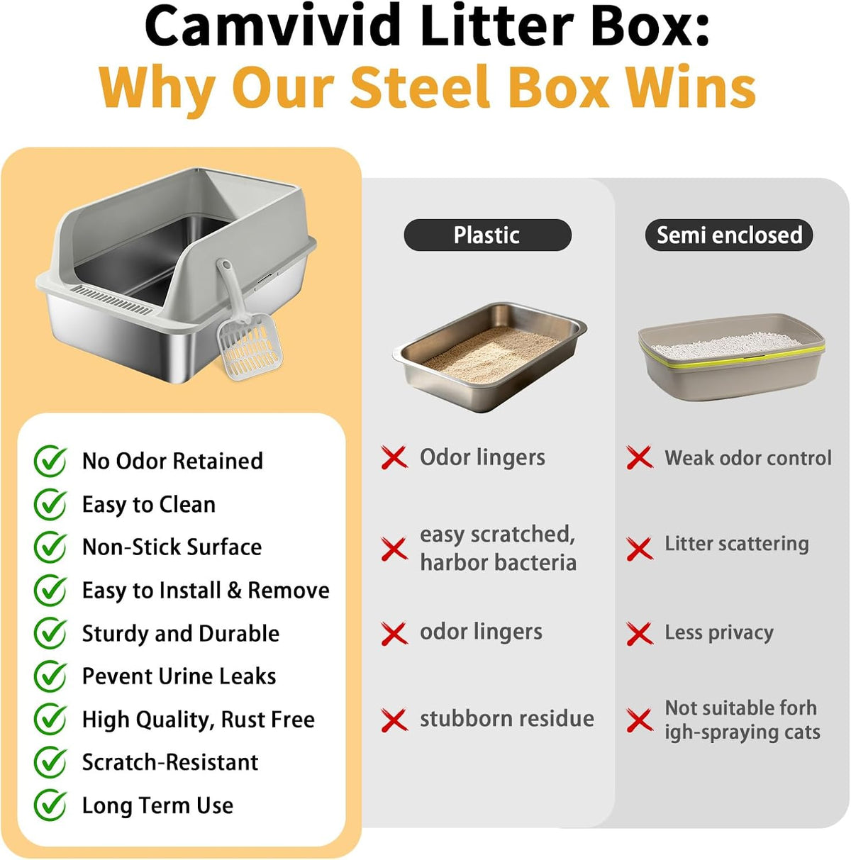 Stainless Steel Cat Litter Box - High Side Pan with Anti-Tracking Step,Rolled Edge & Leak-Proof Base,Cover,Scoop,Anti-Sl