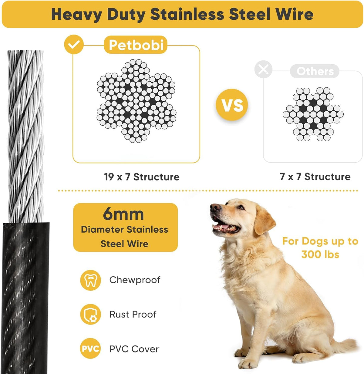 Petbobi Heavy Duty Dog Tie Out Cable, 20ft for Large Dogs Up to 300Lbs