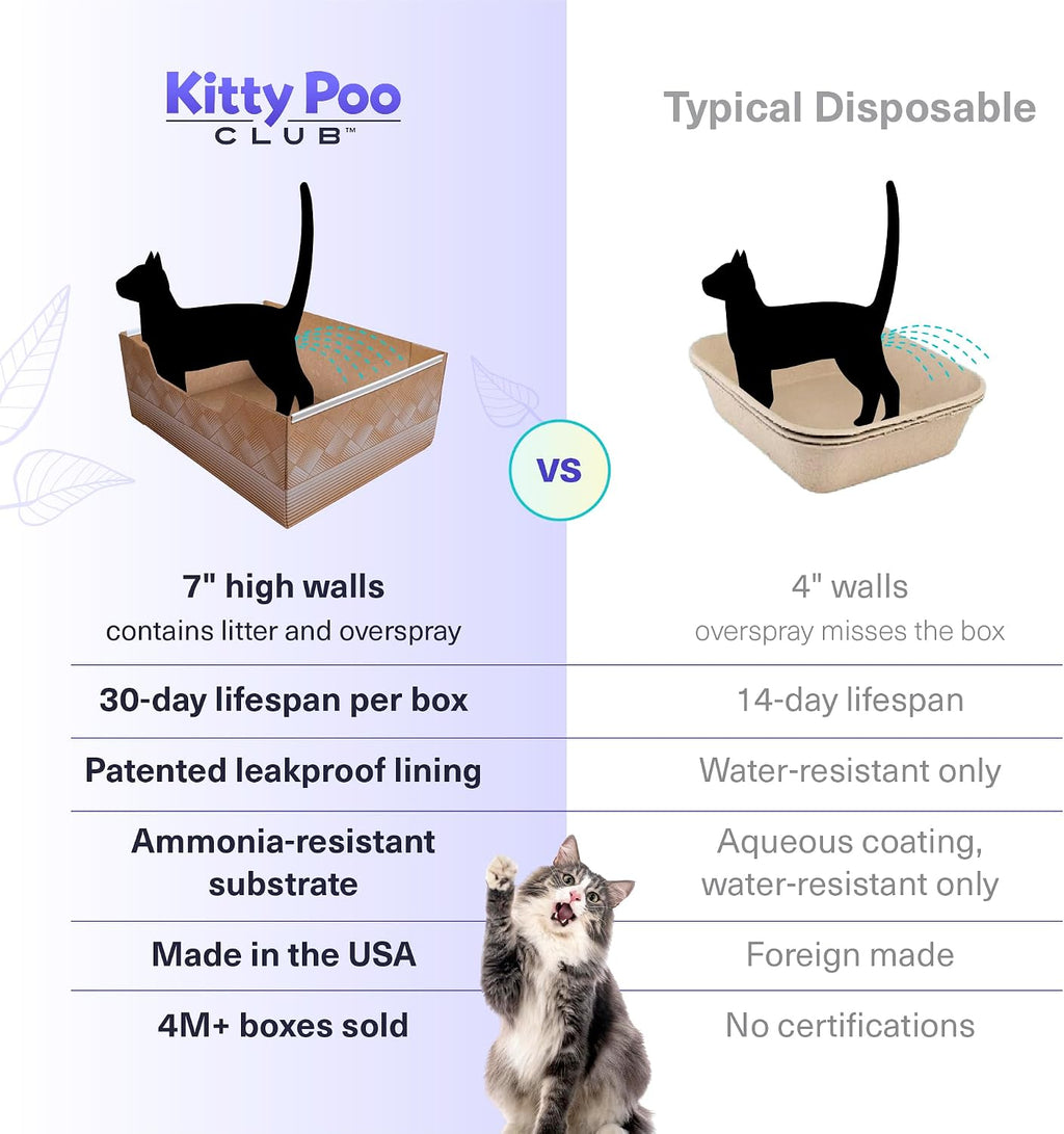 Kitty Poo Club Disposable Cat Litter Box 2-Pack, Leak-Proof 30-Days Per Box