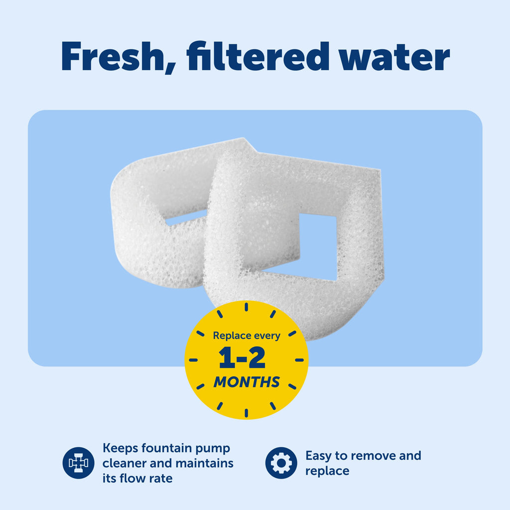 PetSafe Drinkwell Replacement Foam Filters, 2 Pack, Ceramic/Steel Fountains