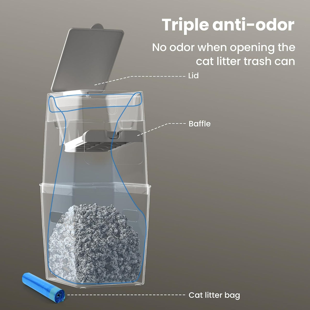 GKJ Cat Litter Refill Bags, 48pcs for Up to 12-Month Supply, Replaced Cat Waste Bags for Litter Trash Can, 7-Layer EVOH 