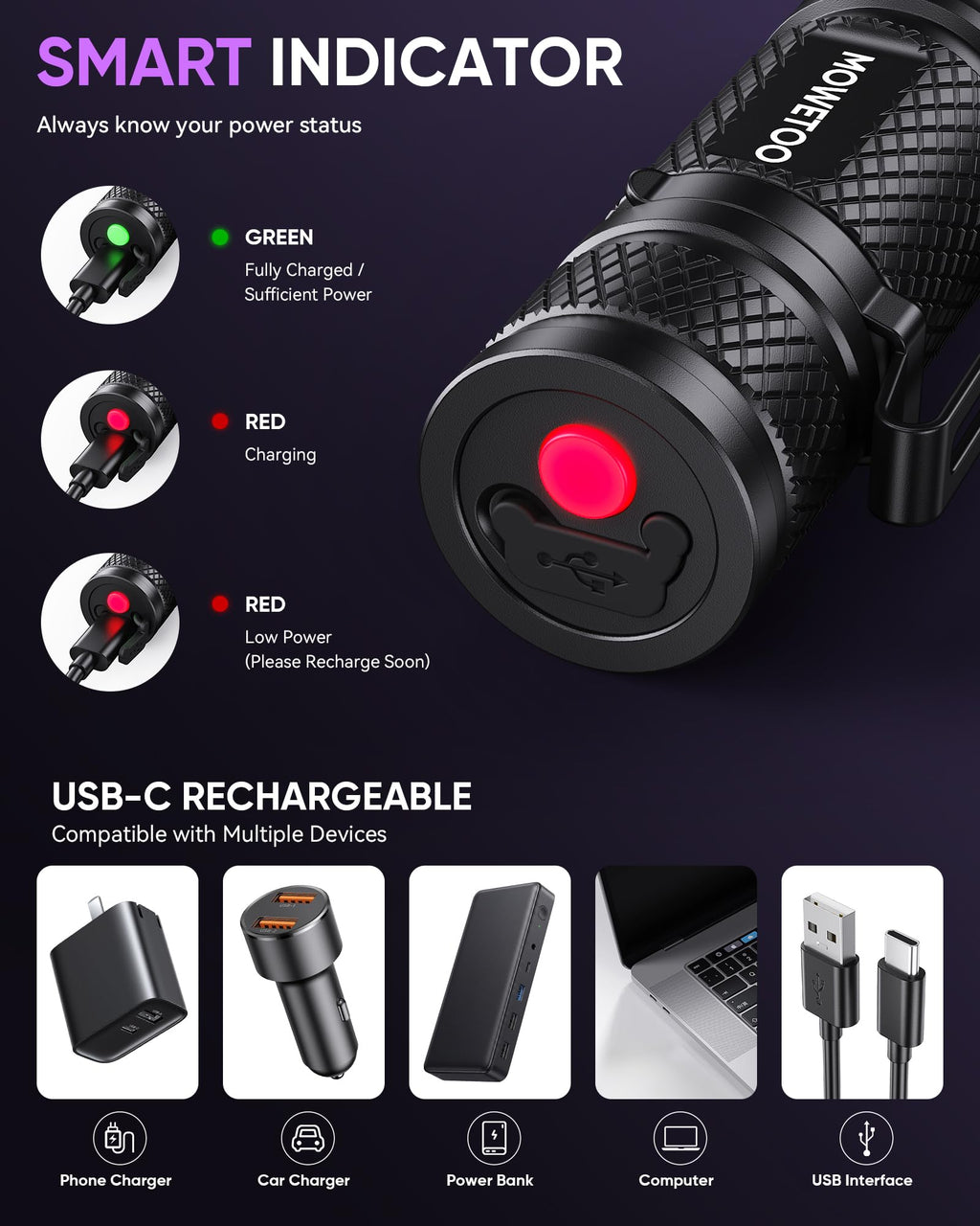 Black Light Flashlight,Evteck MOWETOO 395nm Mini Zoomable UV LIGHT