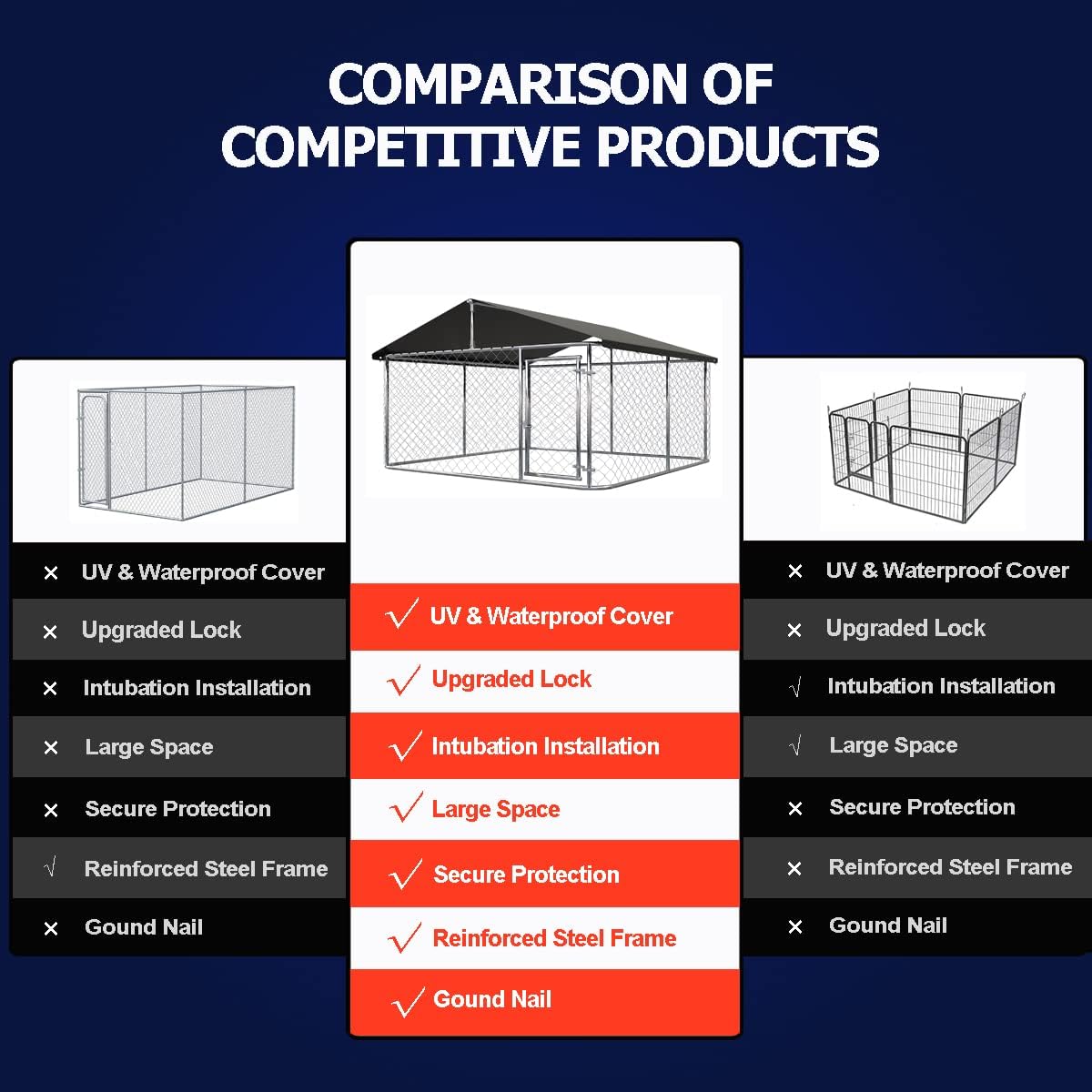 Petony Large Outdoor Dog Enclosure,Heavy Duty Dog Kennel with Roof,Galvanized Steel Dog Cage Fence with Double Safety Lo