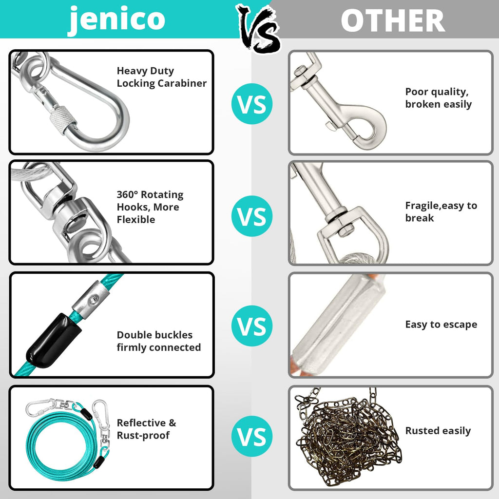 jenico Dog Tie Out Cable: 10 ft Dog Leads for Yard Heavy Duty