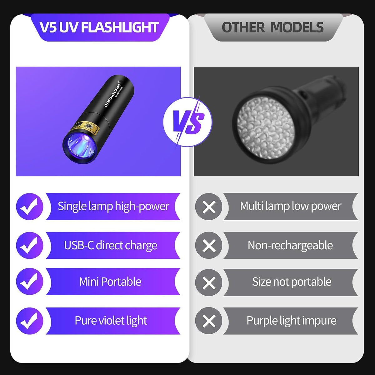 DARKBEAM UV Flashlight 365nm & 395nm Black Light Woods Lamp Ringworm 2 Pack