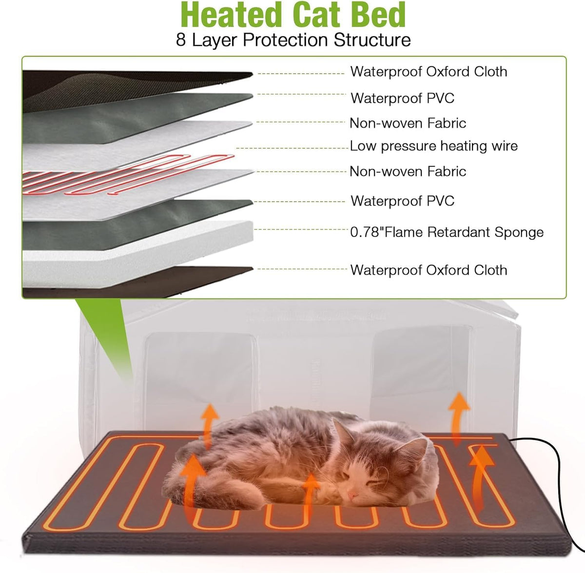 Heated Outdoor Insulated Dog House with Heating Pad and 6-Sided Insulation for Small Dogs and Feral Cats, Keeps Pets Coz
