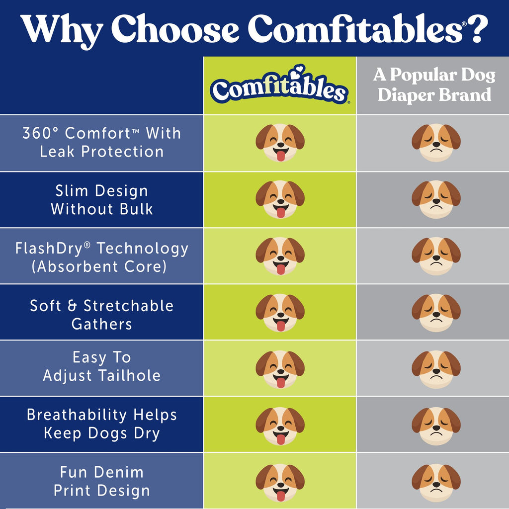 Hartz Disposable Dog Diapers, Size M 32 count, Comfortable & Secure Fit, Easy to Put On