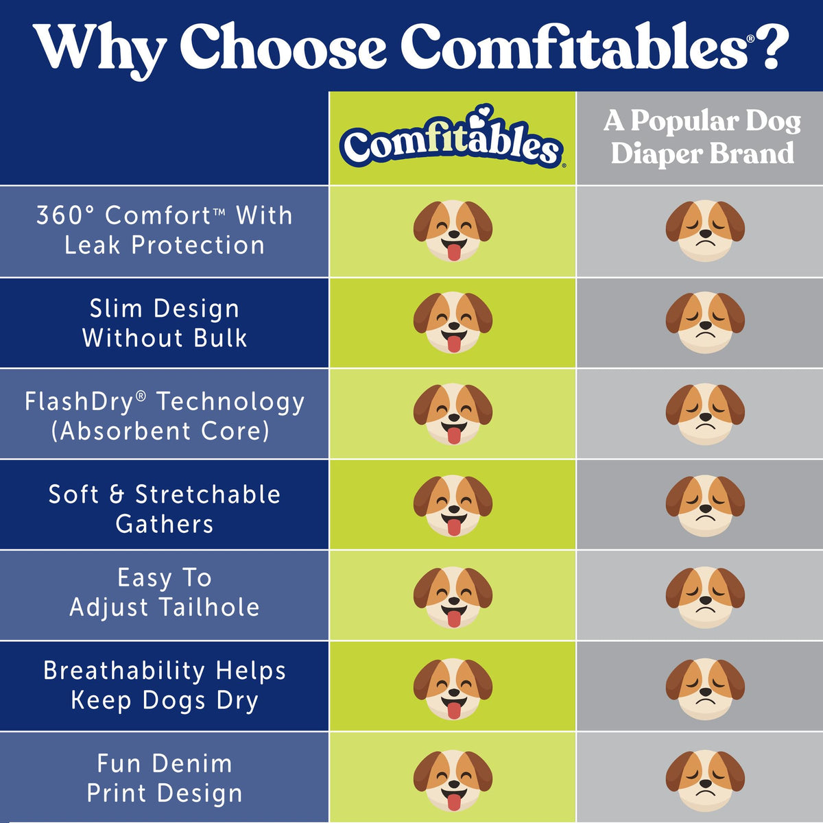 Hartz Disposable Dog Diapers, Size M 32 count, Comfortable & Secure Fit, Easy to Put On