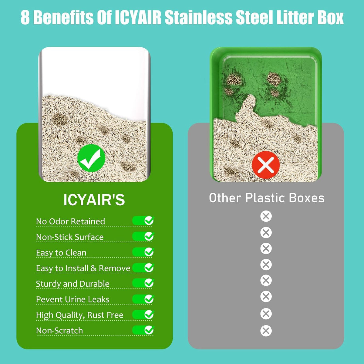 2PACK Stainless Steel Cat Litter Box with High Sides Lid, Extra Large XL Litter Box for Big Cats, Metal Kitty Litter Box